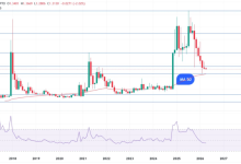 XRP冲刺1.6美元大关：回望历史，四月涨势可期-佳佳币资讯站