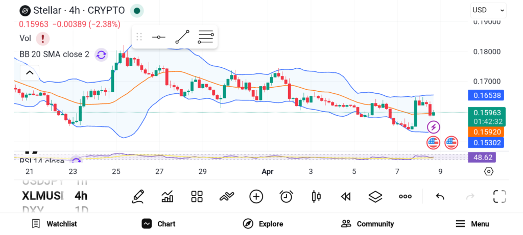 五月前值得入手的三大潜力币——XLM、SUI与ETHENA