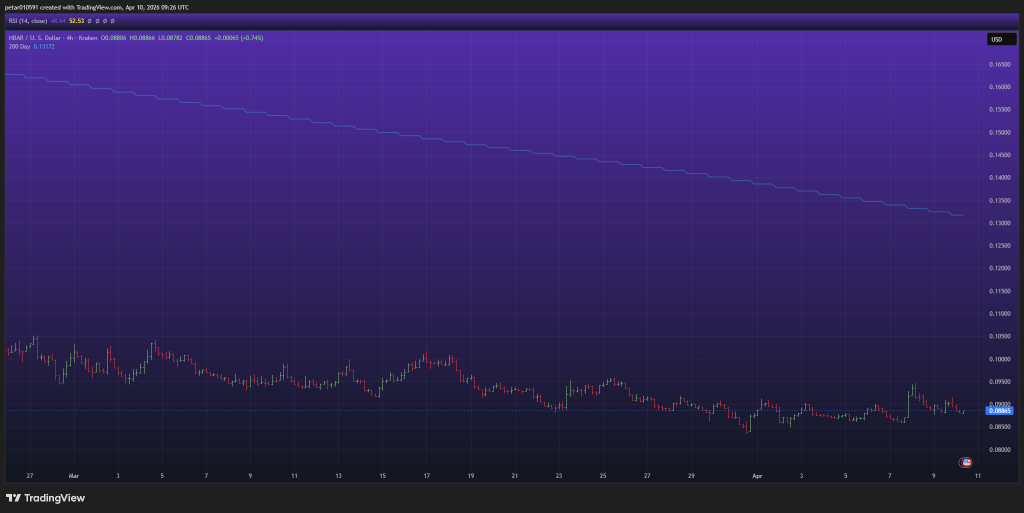 HBAR价格催化剂？深度解析Hedera全面企业套件