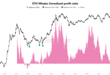 ETH投资者喜迎盈利，目标价直指3000美元大关。-佳佳币资讯站