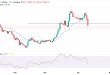 TAO币暴跌20%，Bittensor治理争议触发抛售风潮-佳佳币资讯站